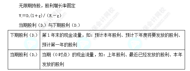每天一個財務(wù)管理必看知識點&練習題——常用的股票估價模式