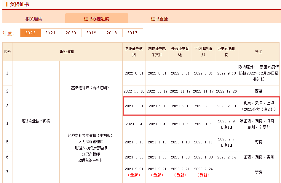 高級(jí)經(jīng)濟(jì)師補(bǔ)考證書辦理進(jìn)度