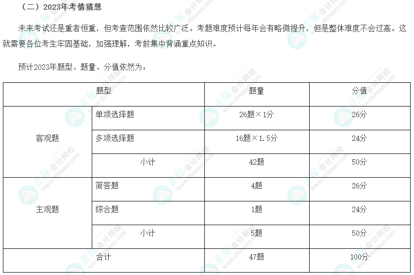 戰略考情猜想