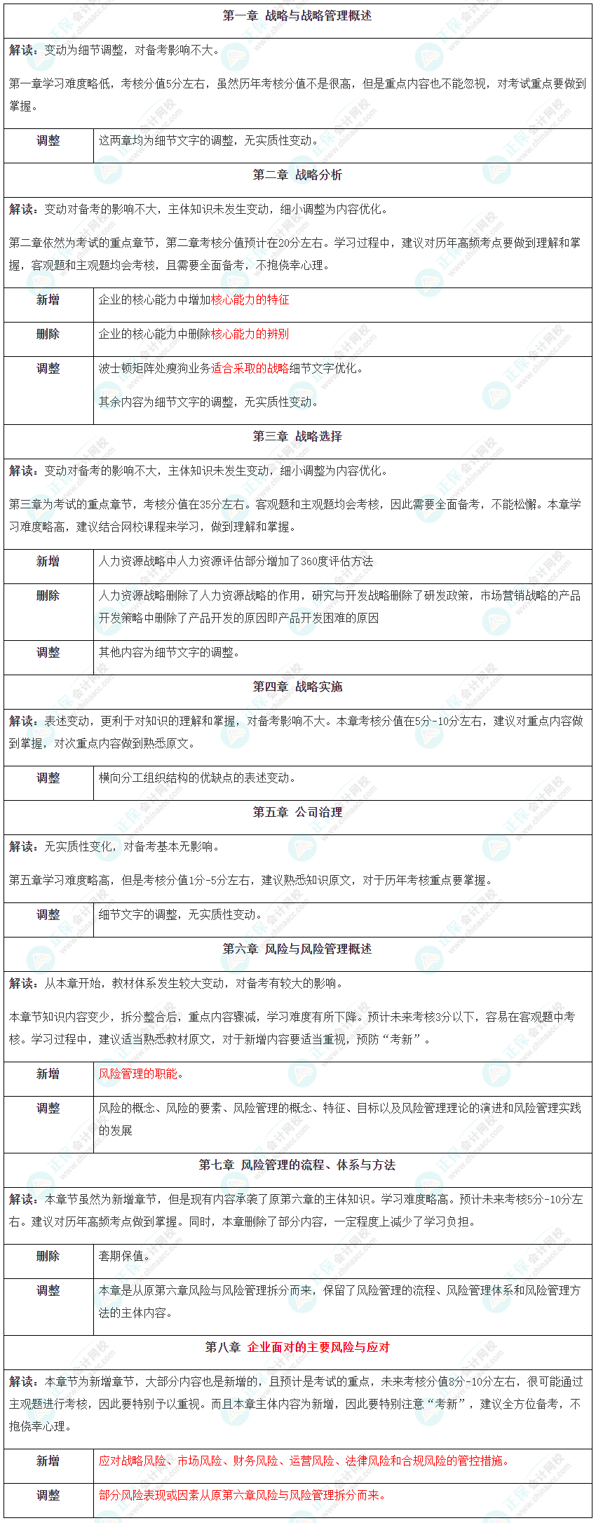 戰略教材變動