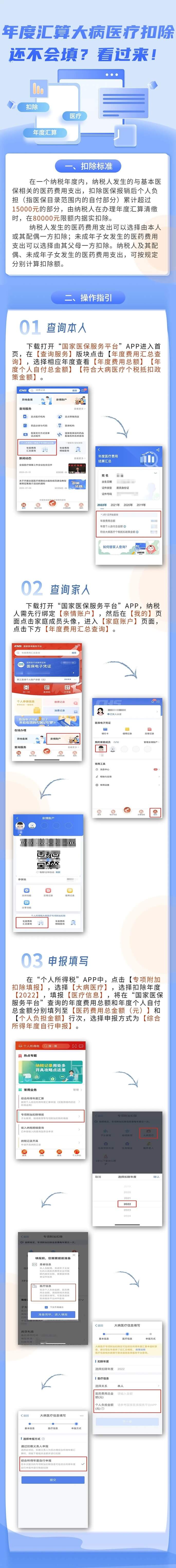 年度匯算大病醫療扣除還不會填？看過來