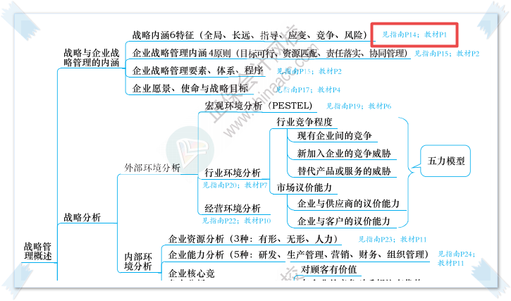 如何在高會考試中準確、快速找到考點？有了“它”大大贏得答題時間！
