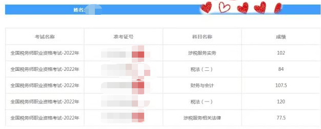 稅務師考試五科全考過了