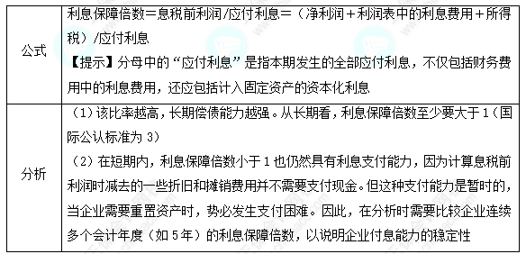 每天一個財務管理必看知識點&練習題——利息保障倍數