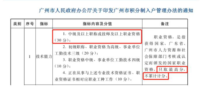 真的變了！中級會計證書已經不是你想的那樣了！