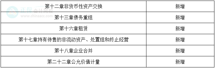 速看！《中級(jí)會(huì)計(jì)實(shí)務(wù)》教材變化很大，三個(gè)方法快速吃透！