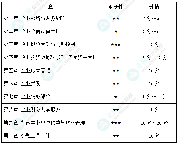 @高級會計(jì)師考生：2023高會開卷考 吃透教材很重要！