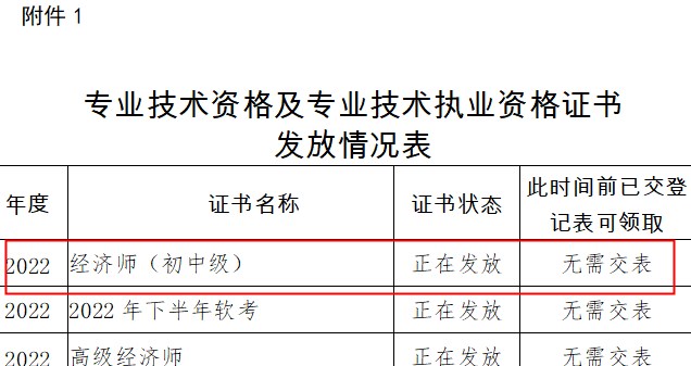 四川涼山2022年初中級經濟師證書領取時間