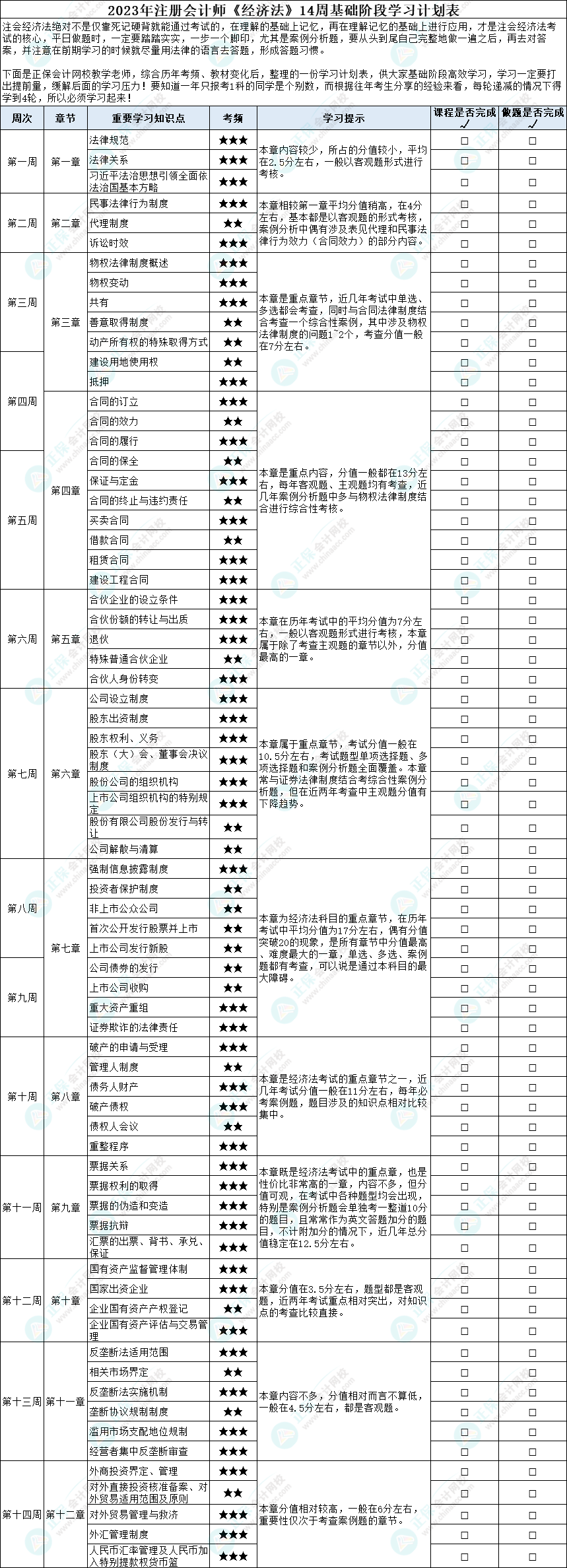 2023年注冊會計(jì)師《經(jīng)濟(jì)法》14周基礎(chǔ)階段學(xué)習(xí)計(jì)劃表！