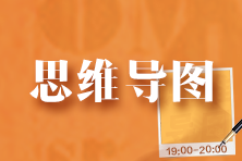 【速看】2023年注會《財管》各章思維導圖詳細版 梳理知識重難點