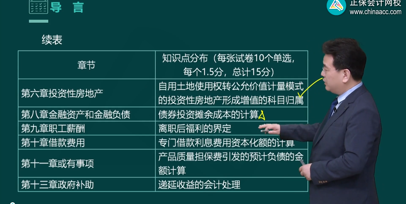 2023年中級(jí)會(huì)計(jì)職稱基礎(chǔ)課程陸續(xù)更新中 課程的正確打開方式！