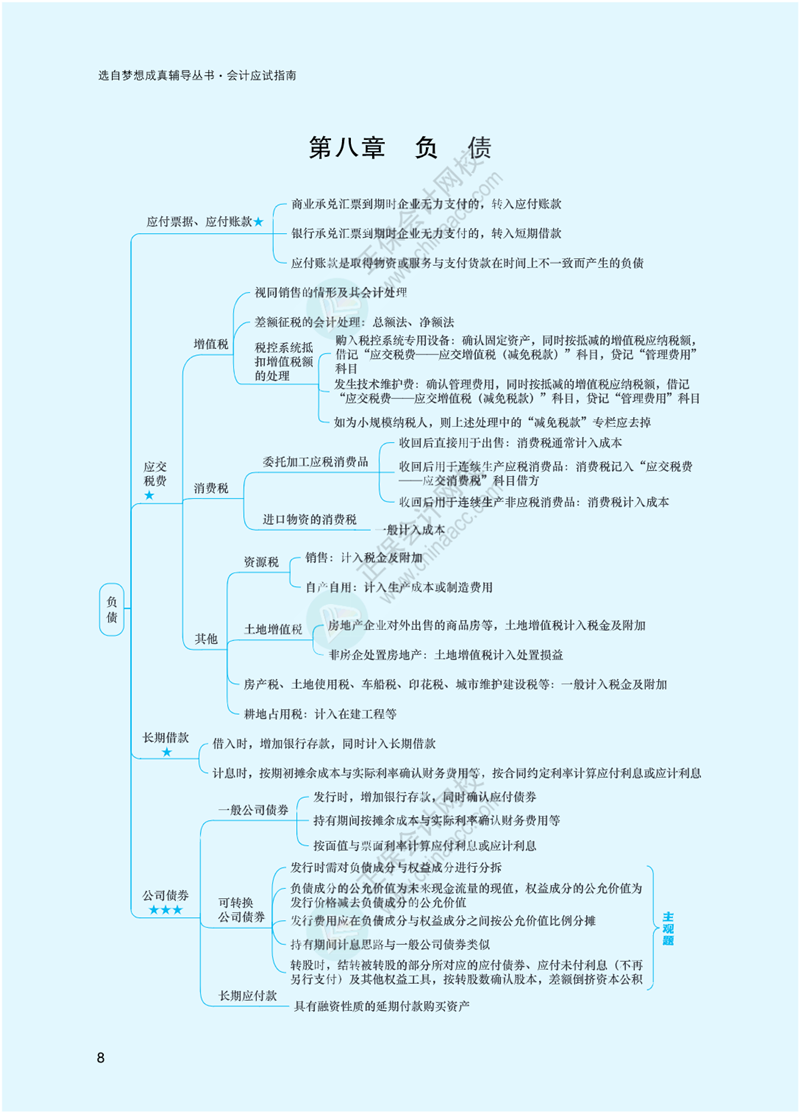 2023年注冊會計師《會計》思維導圖-第8章