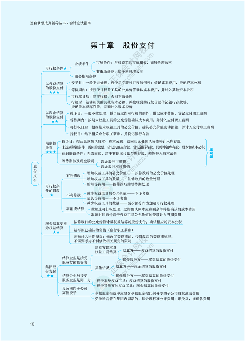 2023年注冊會計師《會計》思維導圖-第10章