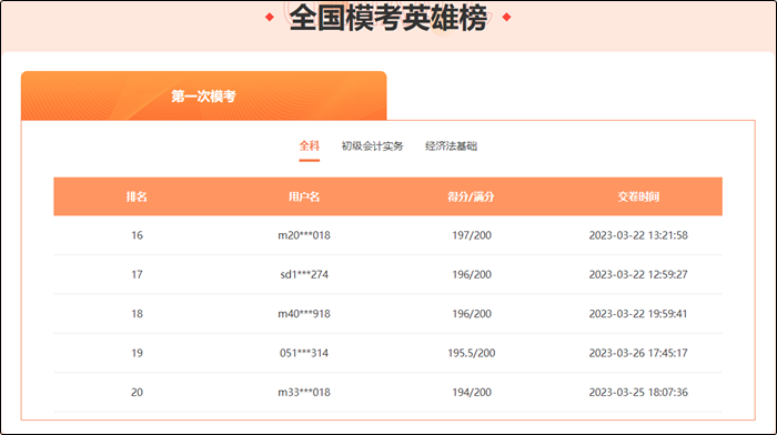 注意！3月29日19:00初級會計第一次模考答題入口關(guān)閉！