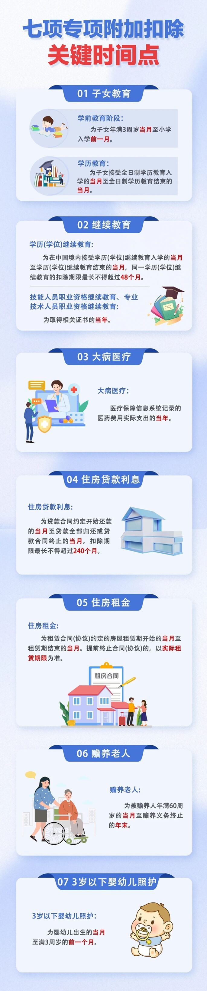 個稅專項附加扣除，必須知道的關鍵時間點