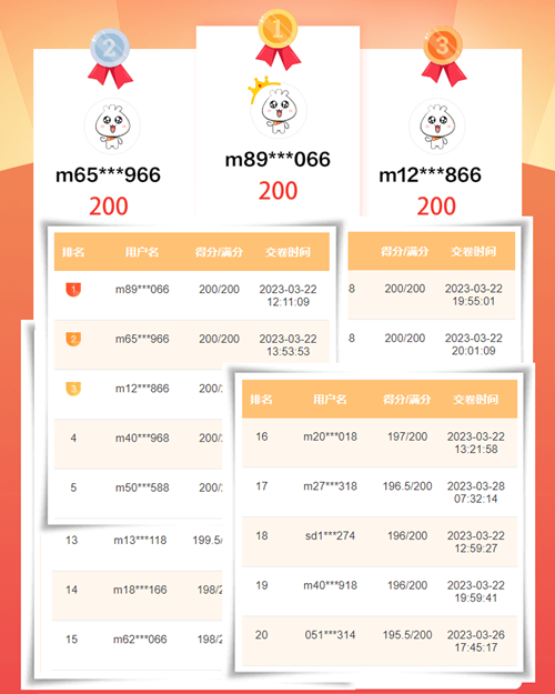 初級會計一模《經濟法基礎》多選高頻錯題分析！查漏補缺~