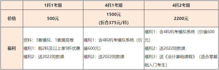 在職考生如何備考資產評估師效率最大化？