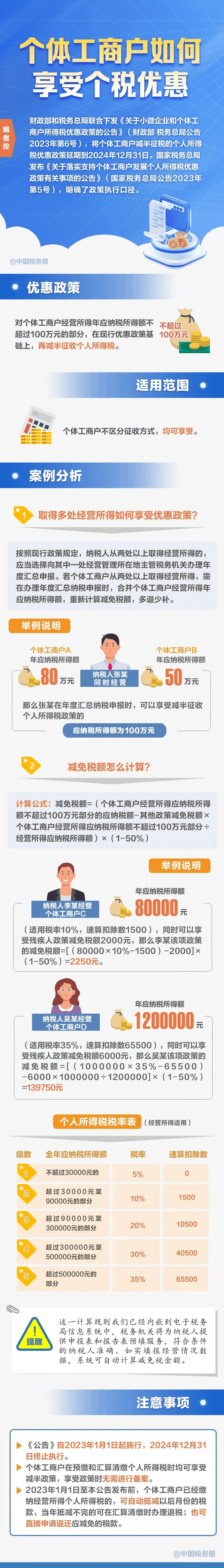 一圖了解個(gè)體工商戶個(gè)稅優(yōu)惠政策要點(diǎn)