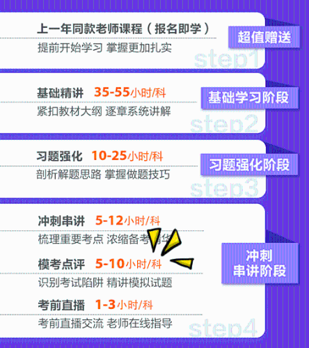 2023資產評估師高效實驗班