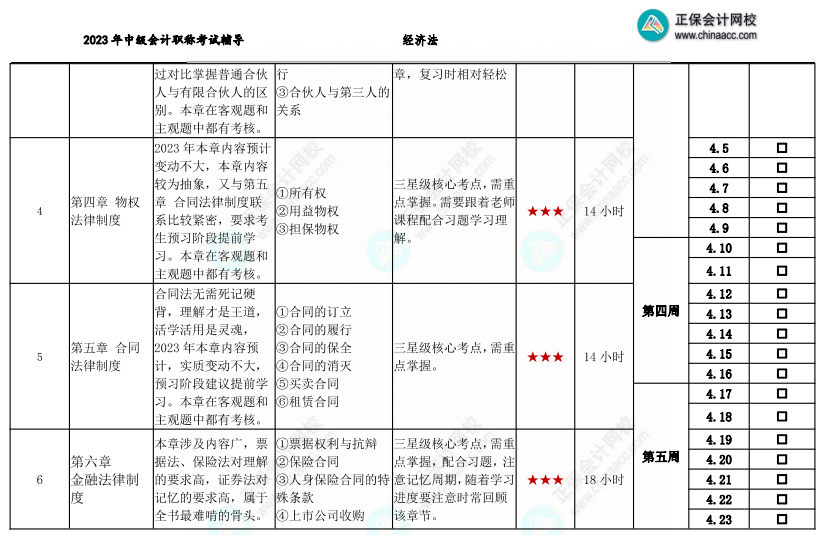 【教材發(fā)布前】2023年中級會計(jì)職稱基礎(chǔ)階段備考計(jì)劃表 備考搶先行！