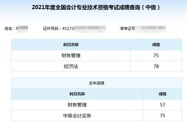 學歷低能備考中級會計嗎？看38歲中專寶媽如何走上逆襲之路！