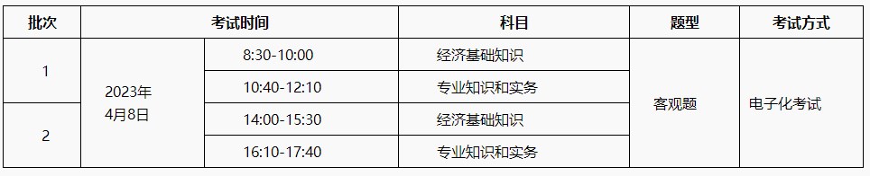 2022年初中級經濟師補考4月8日開考！（附現場圖）