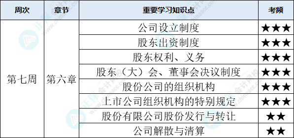 經濟法