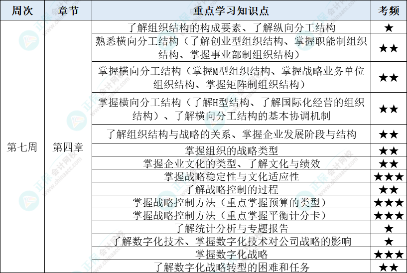 戰略