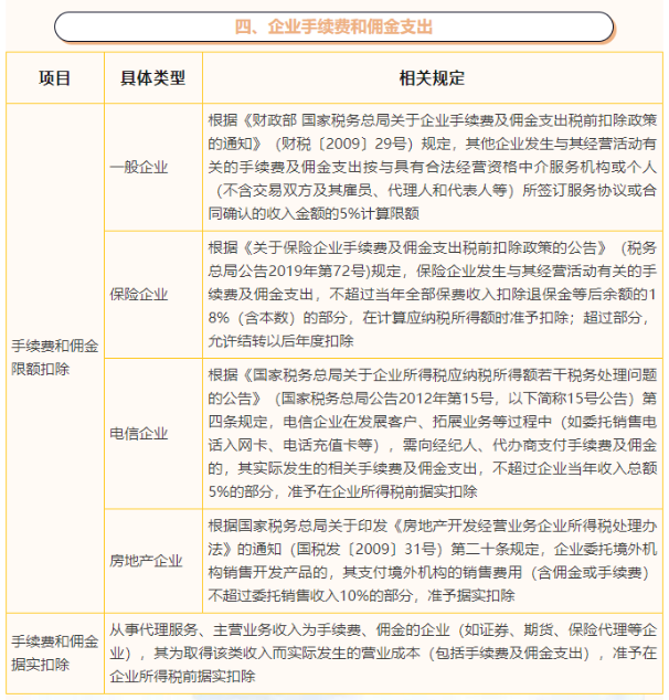 企業手續費和傭金支出