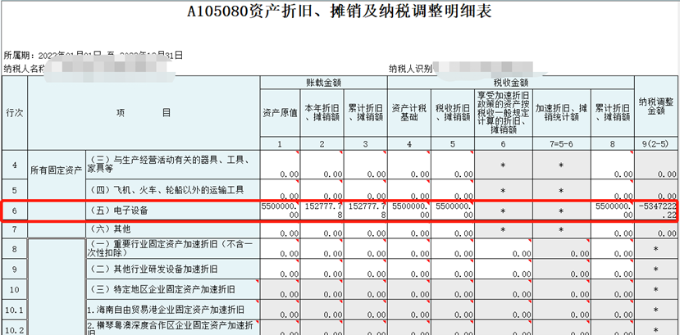 中小微企業(yè)購置設(shè)備、器具申報(bào)稅前扣除指引