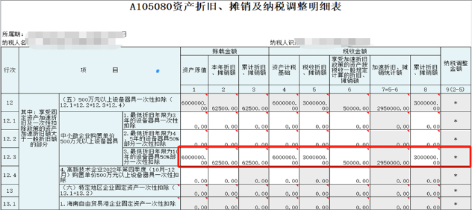 中小微企業(yè)購置設(shè)備、器具申報(bào)稅前扣除指引