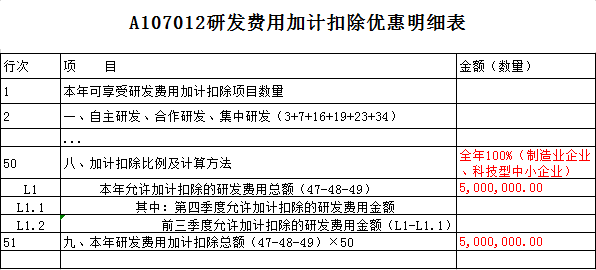 研發(fā)費用加計扣除優(yōu)惠明細表