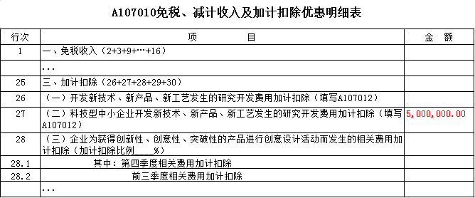 免稅、減計收入及加計扣除優(yōu)惠明細表