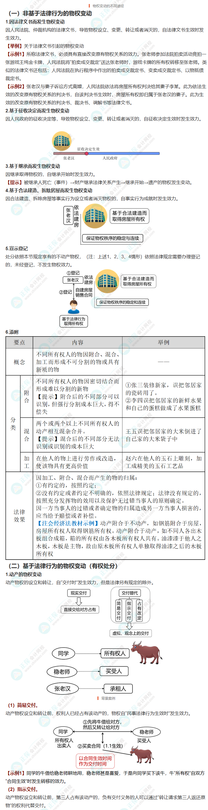 經濟法三星考點梳理！附案例分析