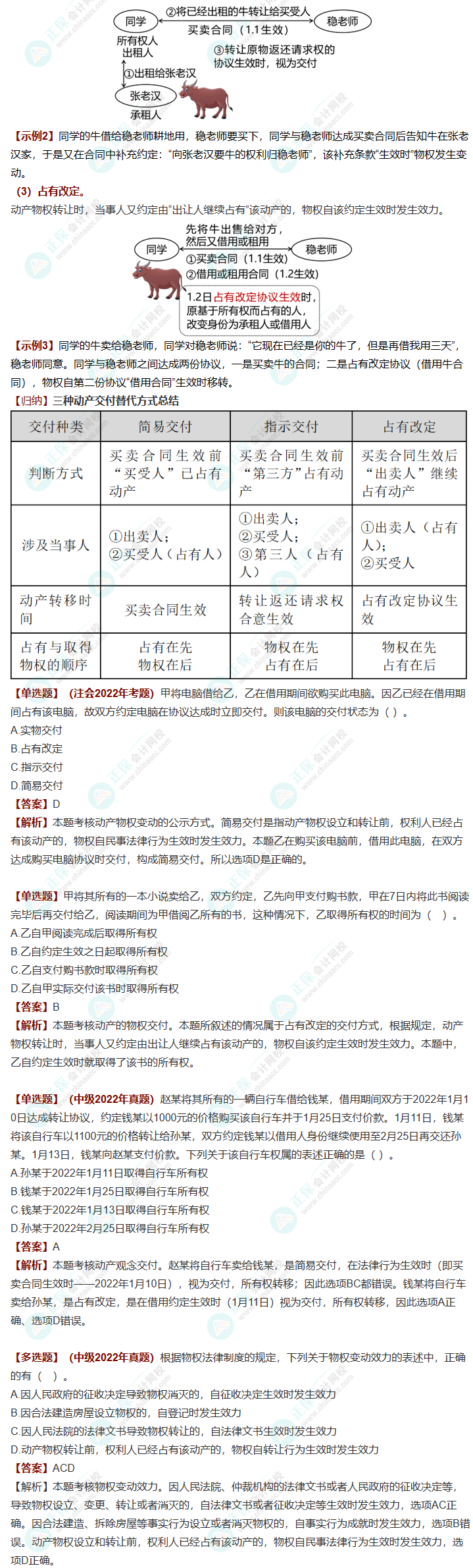 經濟法三星考點梳理！附案例分析