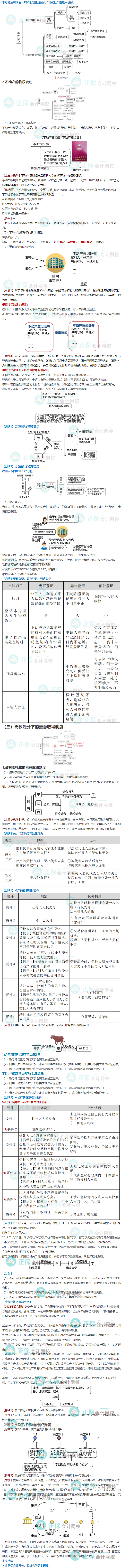 【收藏下載】張穩老師中級會計《經濟法》物權變動案例說（二）