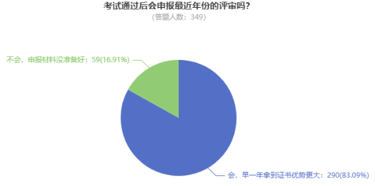 @這4類考生 論文再不準備就趕不上2023年高會評審啦！