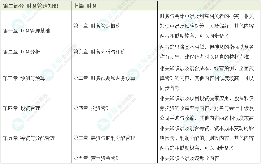 資產評估師vs稅務師如何同時備考？