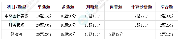 中級會計考試題型是什么？什么時候考試？