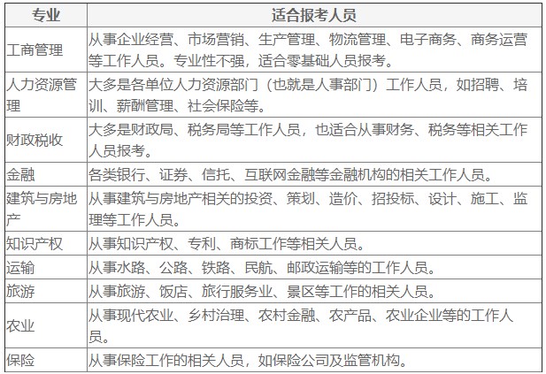 中級經(jīng)濟(jì)師考試哪個專業(yè)比較好過？
