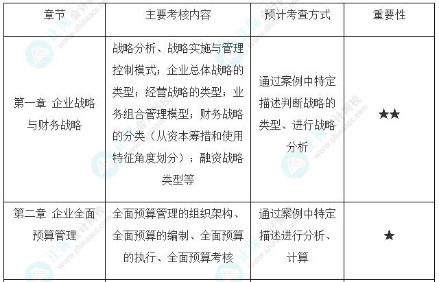 高會考試最后兩道選做題可以都做嗎？是如何給分的？