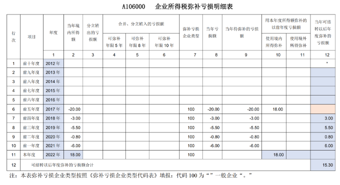 企業所得稅彌補虧損明細表