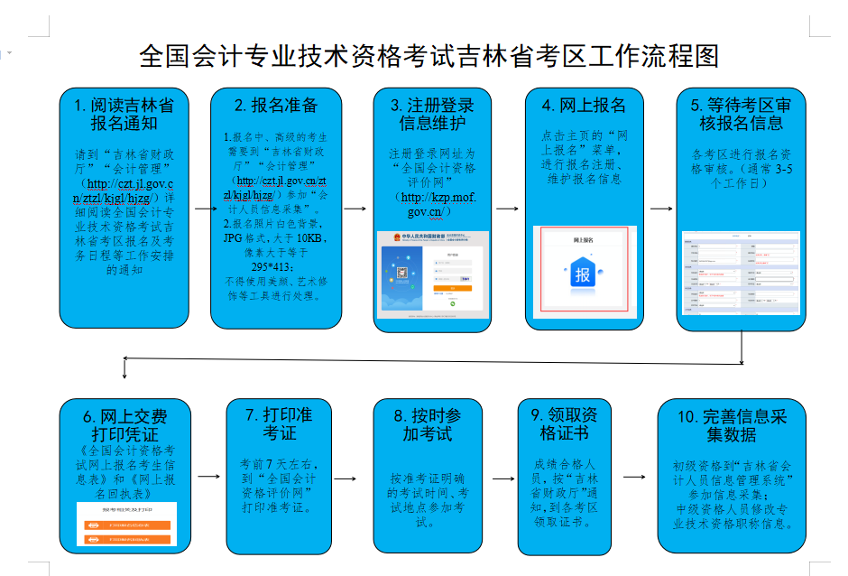 吉林2023年中級會計考試資格審核方式公布