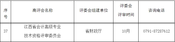 江西發布關于做好2023年職稱評審工作的通知