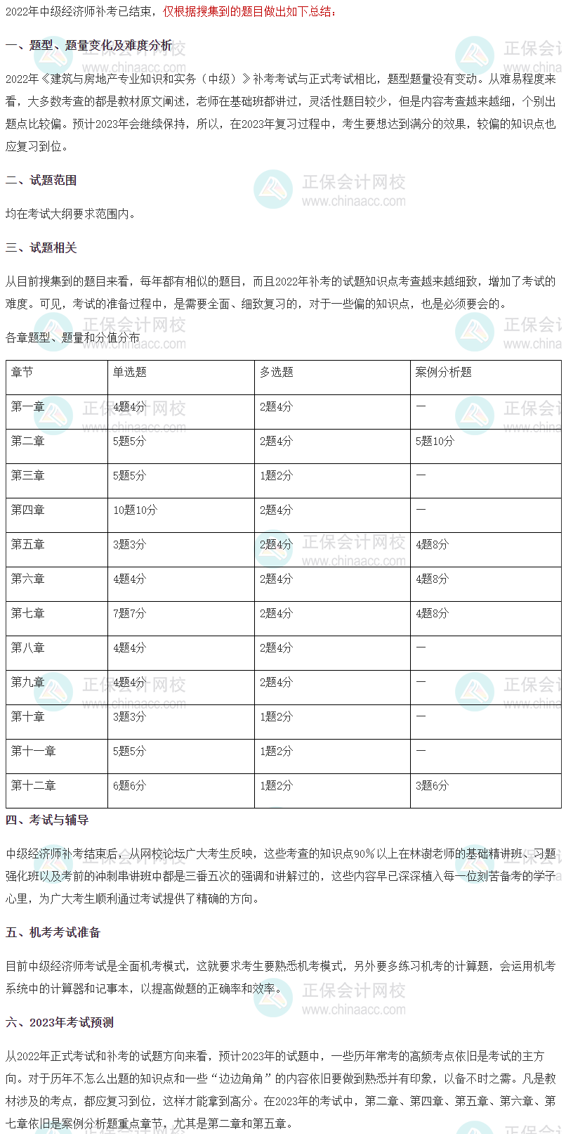 2022年中級經(jīng)濟師《建筑與房地產》補考考情分析