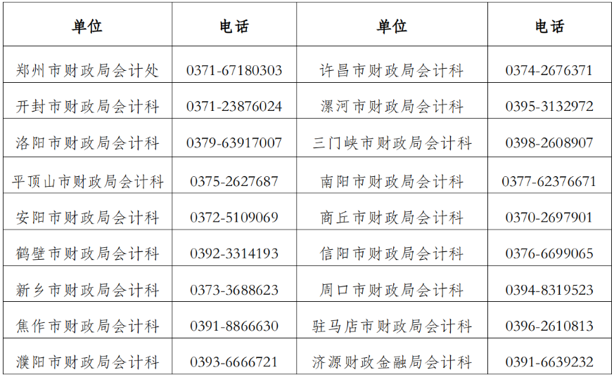 河南三門峽發布2023初級會計準考證打印通知