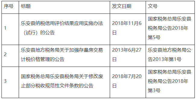 全文失效廢止的稅務規范性文件目錄