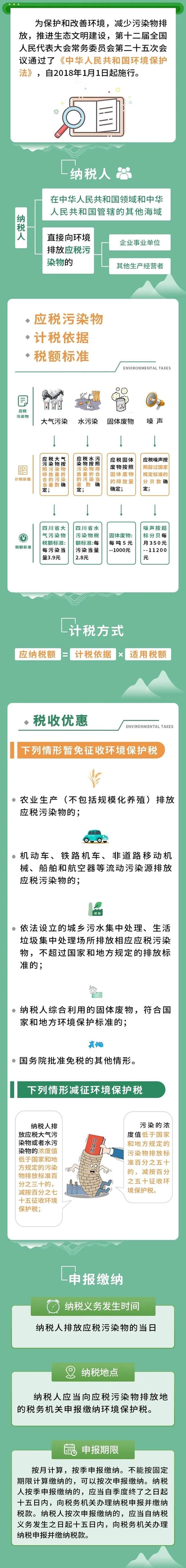關于環境保護稅的一些小知識 (1)