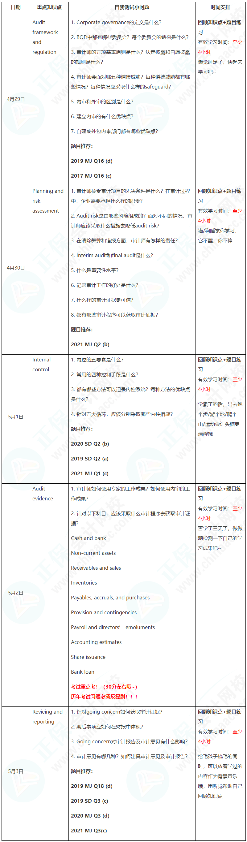 新晉A考卷王大PK！五一假期超詳細學習計劃速看【AA】