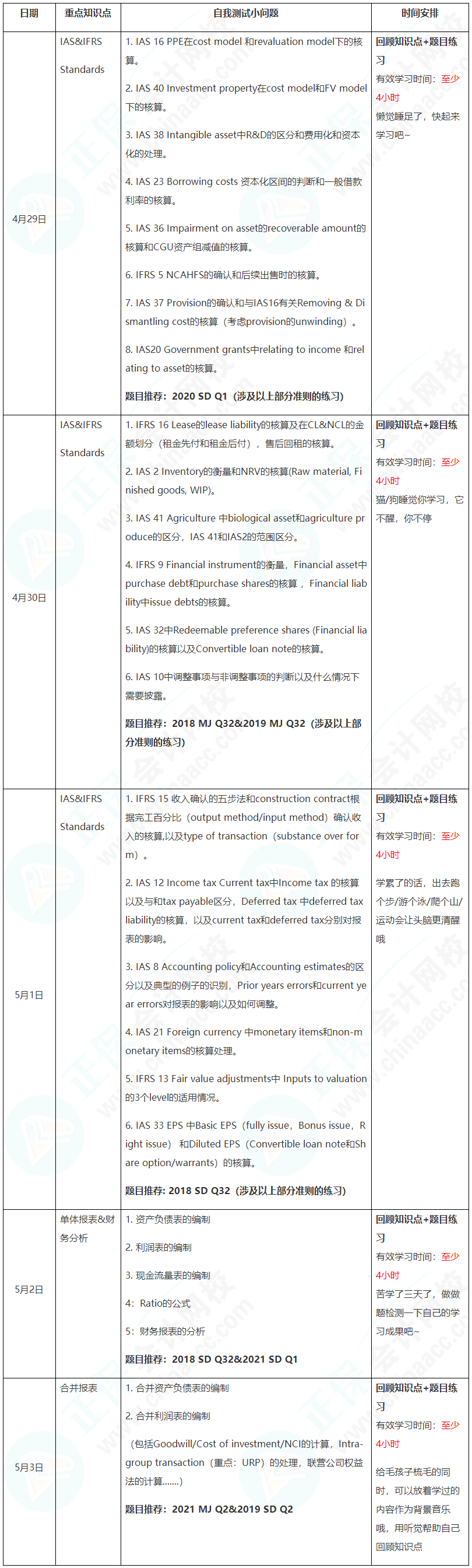 新晉A考卷王大PK！五一假期超詳細學習計劃速看【FR】